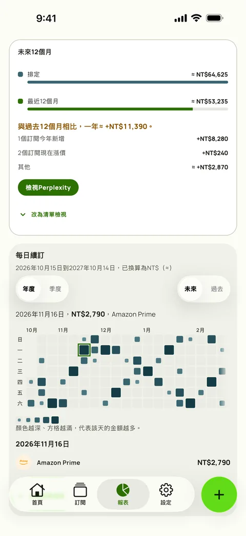 接下來12個月與過去12個月對比，以及按日期分的續訂，iPhone版
