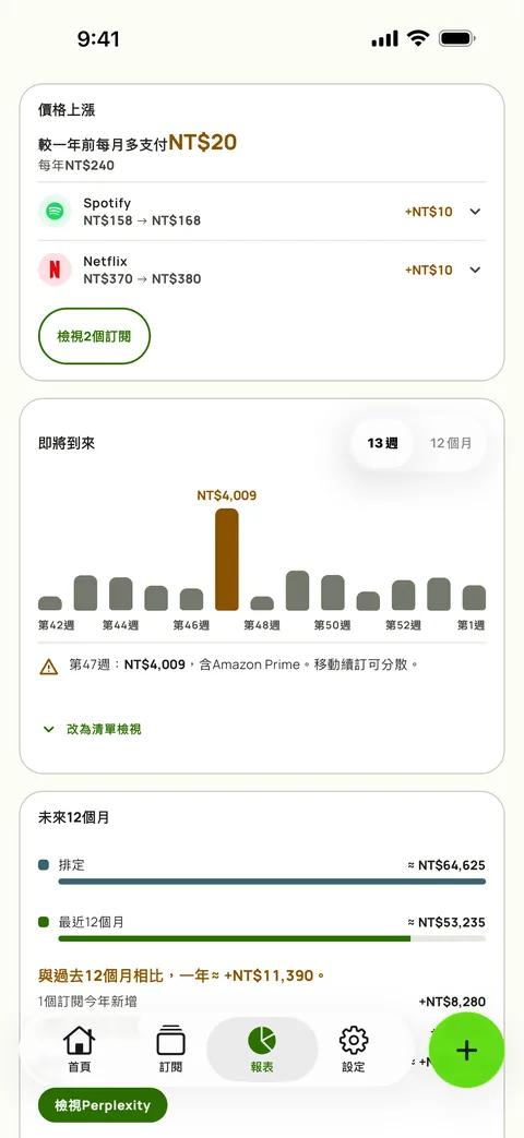 報表顯示各項訂閱的漲價與未來幾週的支出，iPhone版