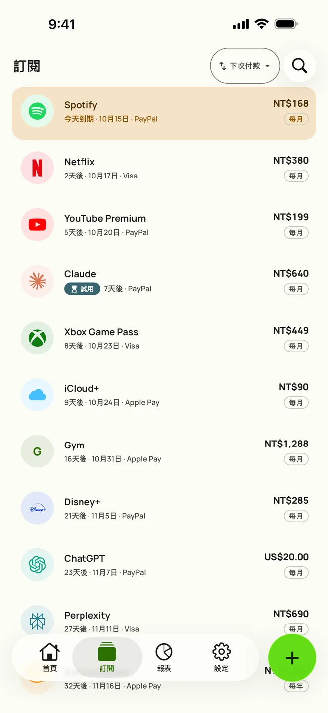 Subby在iPhone上的訂閱分頁,依下次付款日排序:Spotify今天扣款,另有Netflix、YouTube Premium和一個免費試用,各自標示價格和週期