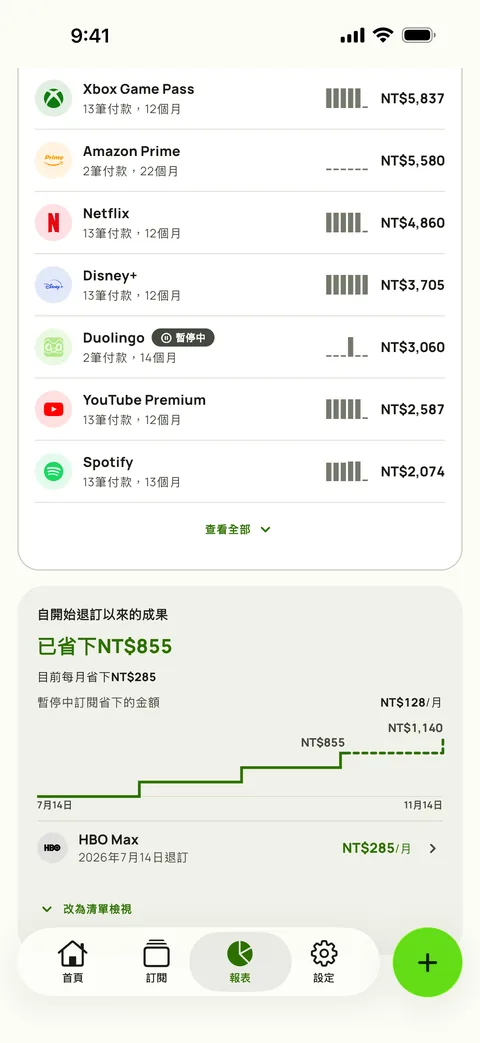 每個服務迄今的花費，以及成果，iPhone版